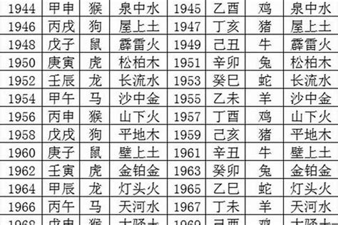 1989年生肖五行|1989年的五行是属什么的